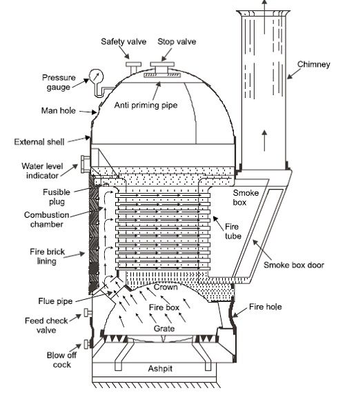 Cochran Boiler