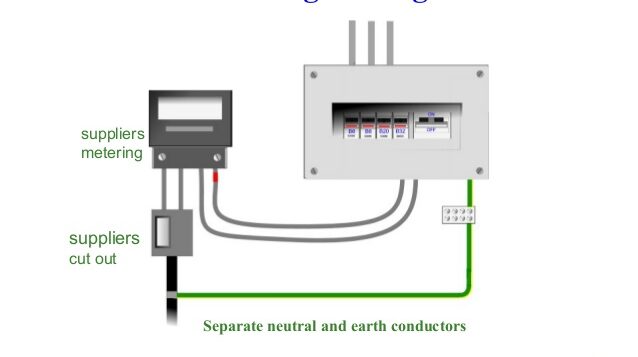 TNS earthing system - Linquip