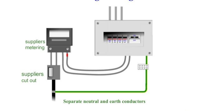 Earthing System Diagram