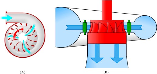 Francis turbine