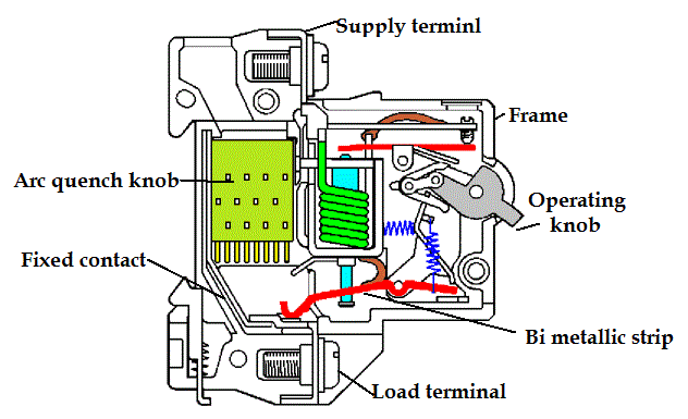 types of mcb