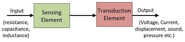 diffrence between sensors and transducers