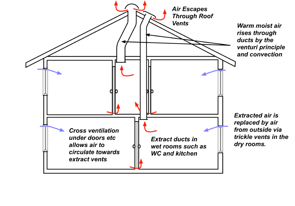 Commercial Building Code Bathroom Ventilation at Yvette Freeman blog