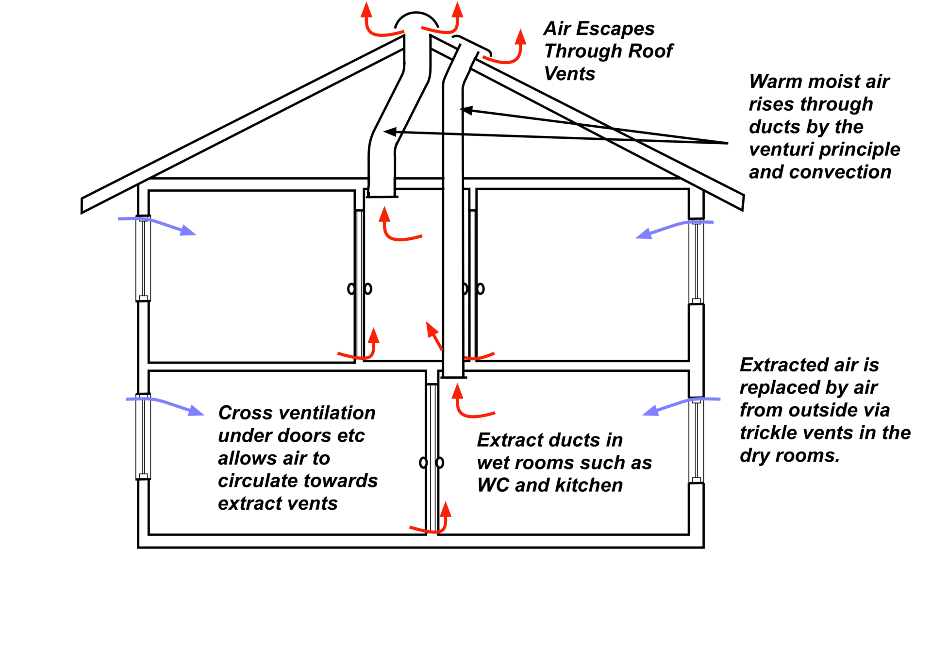 Vent Stack Diagram vent-stack-diagram