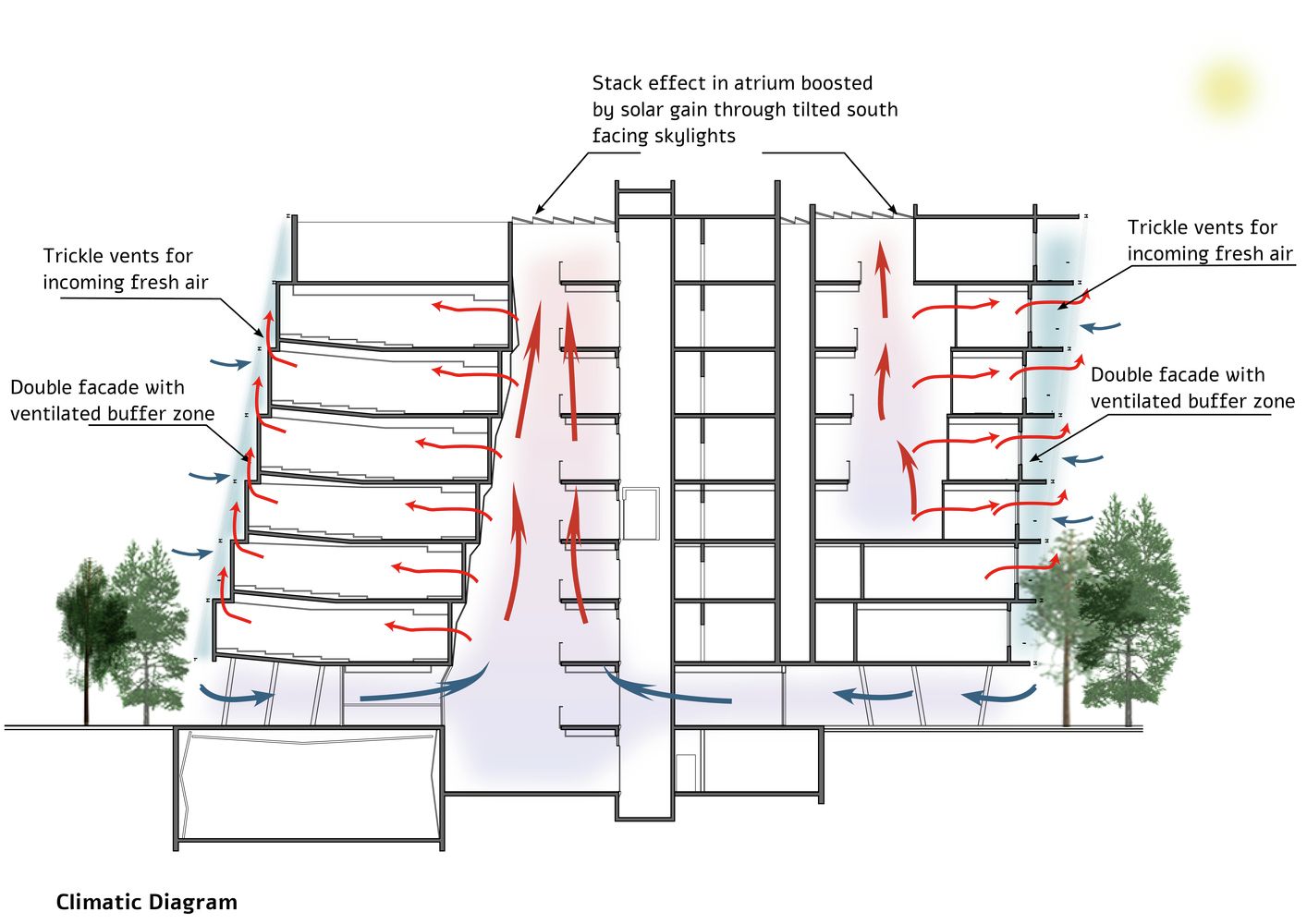 stack ventilation