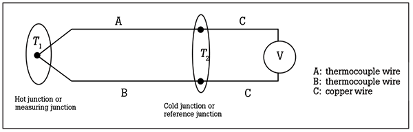 temperature sensor 2