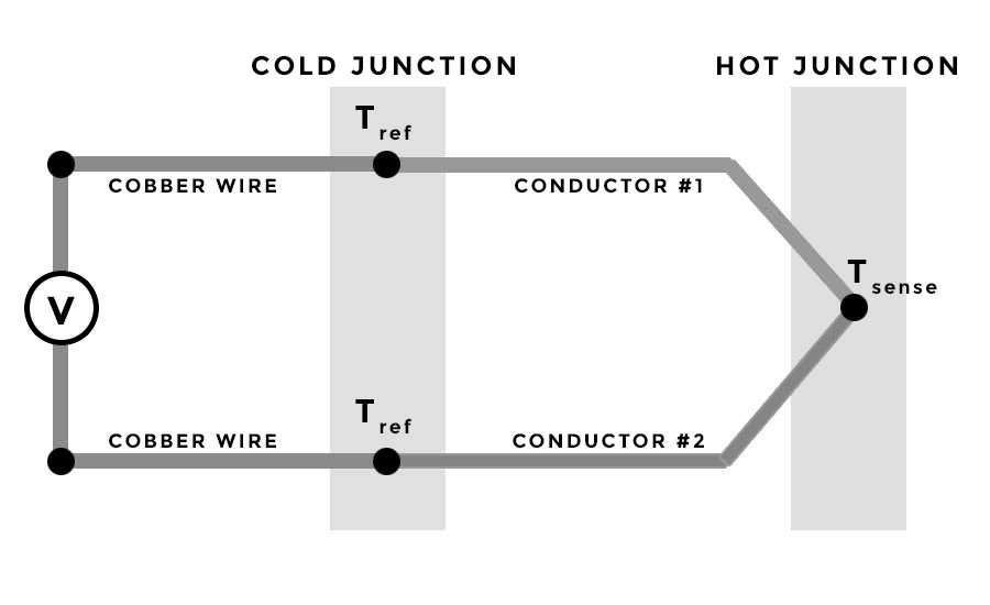 transducer vs. sensor 3