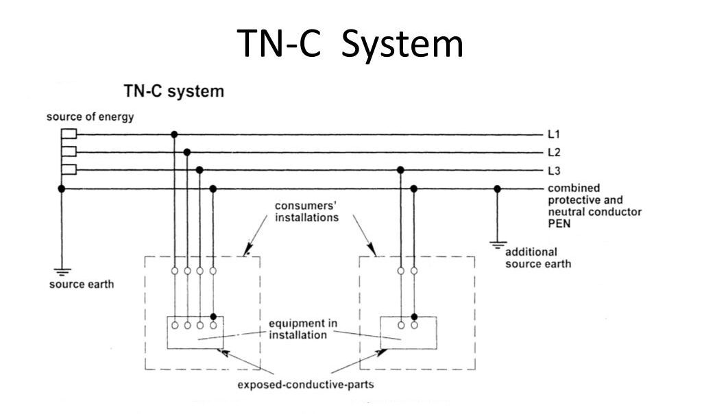 TNC earthing system - Linquip