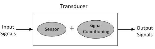 transducer vs. sensor 2