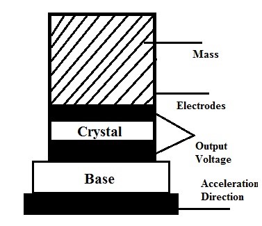 Active Transducer