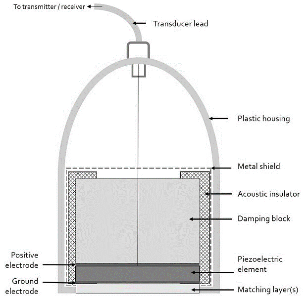 Ultrasonic Transducer 2