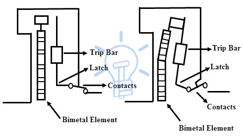 types of mcb