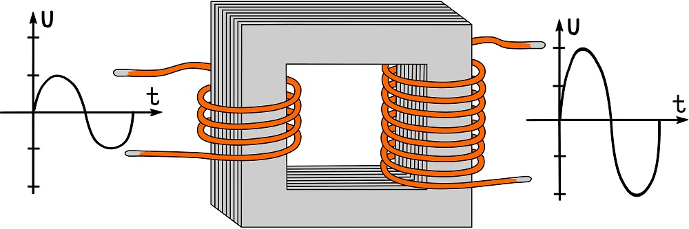 difference between the step-up and step-down transformer