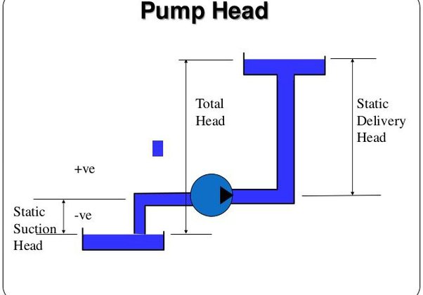 15 head of a pump Reference quora.com what is head of a pump