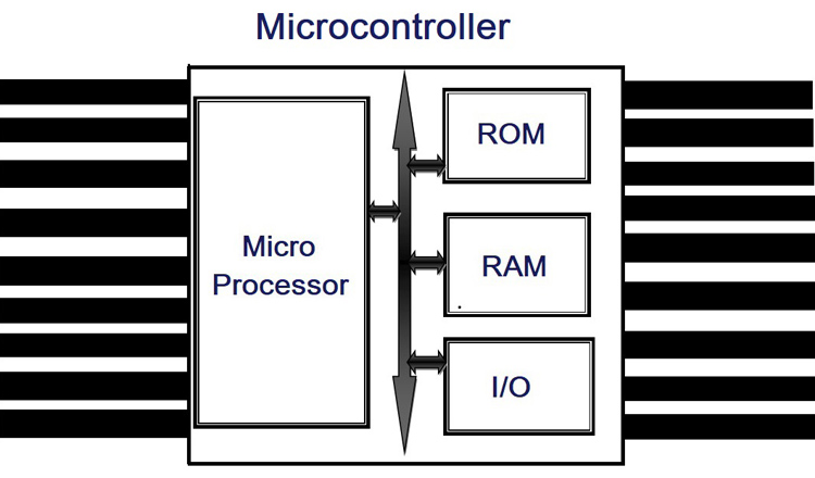 Difference between Microprocessor and Microcontroller 2