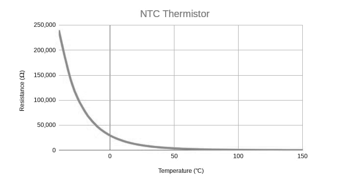 types of thermistor 2