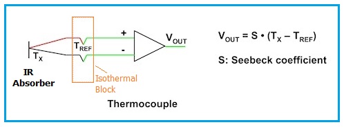 thermocouple vs. thermopile 2