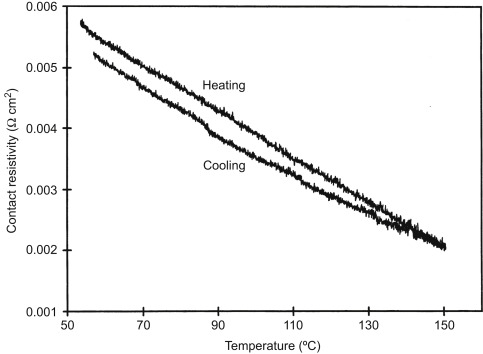 thermistor resistance 2