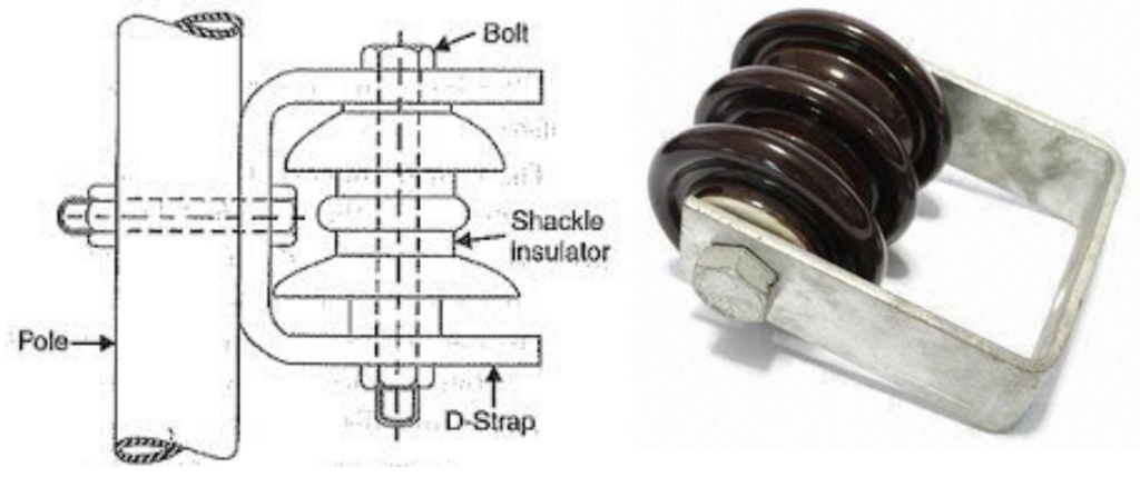 22 Shackle type insulator Reference electricalgang.com Types of Insulator Used in Overhead Lines