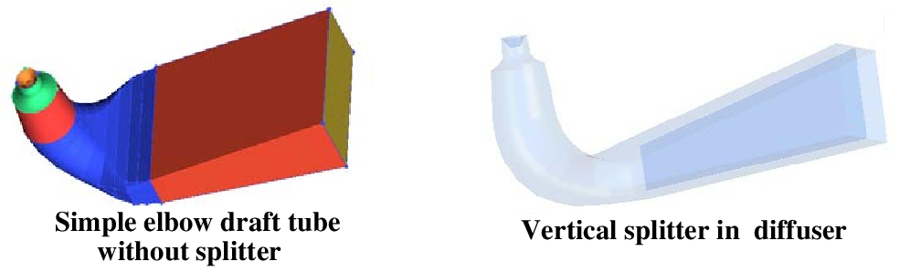 24 Simple Elbow Draft Tube Reference semanticscholar.org draft tube