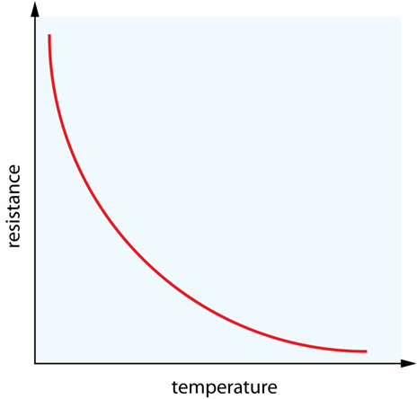 thermistor resistance 3