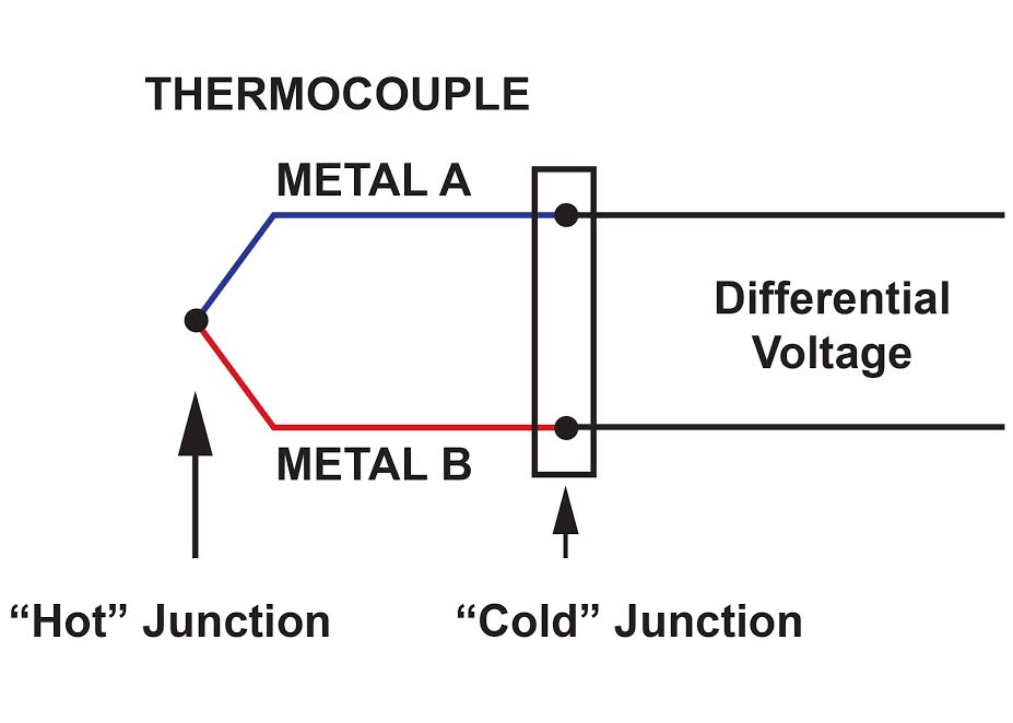 thermistor vs thermocouple 3