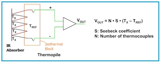 thermocouple vs. thermopile 4