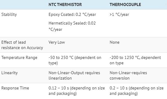 thermistor vs thermocouple 4