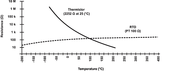 NTC (Negative Temperature Coefficient) Sensor 10K Ohm Thermistor for Air or  Water Screw Type Probe