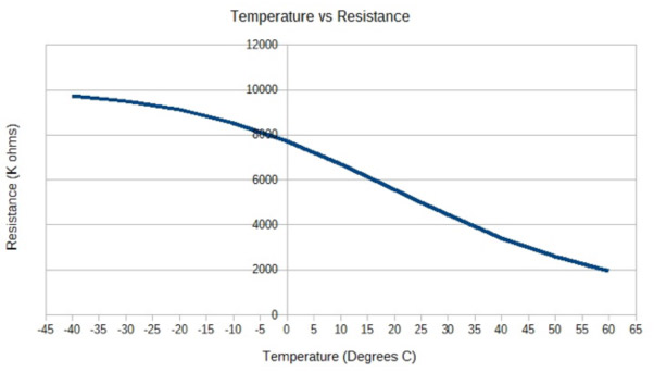 thermistor resistance 4