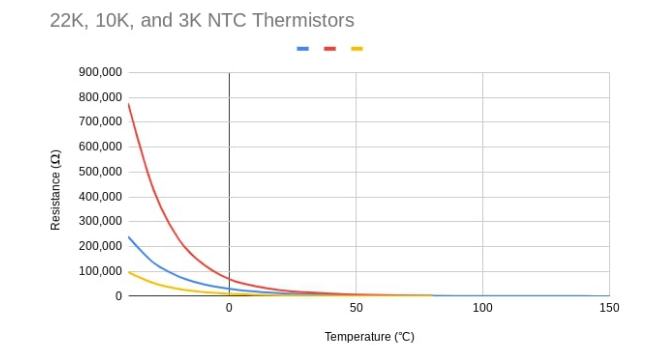 types of thermistor 5