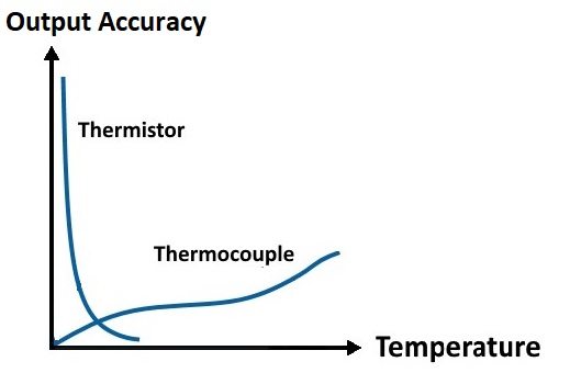 thermistor vs thermocouple 5