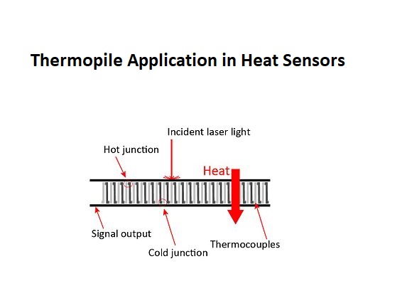 thermocouple vs. thermopile 5