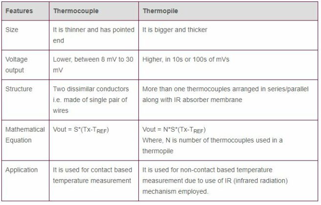 Difference Between A Thermocouple And A Thermopile www.linquip.com