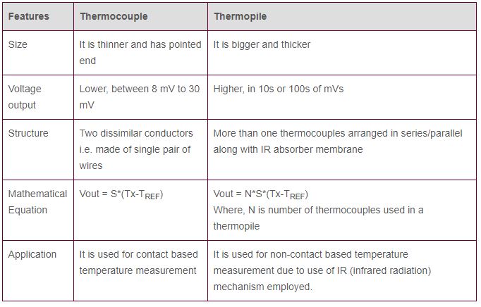 thermocouple vs. thermopile 6