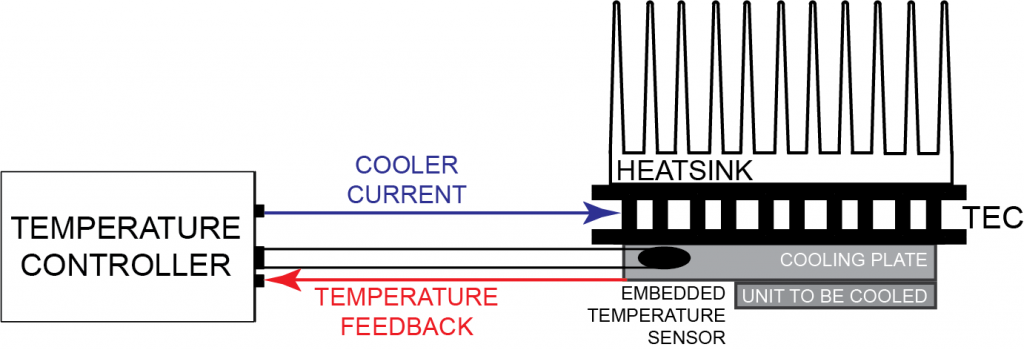 thermistor resistance 6