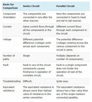 Difference between Series and Parallel Circuits Linquip
