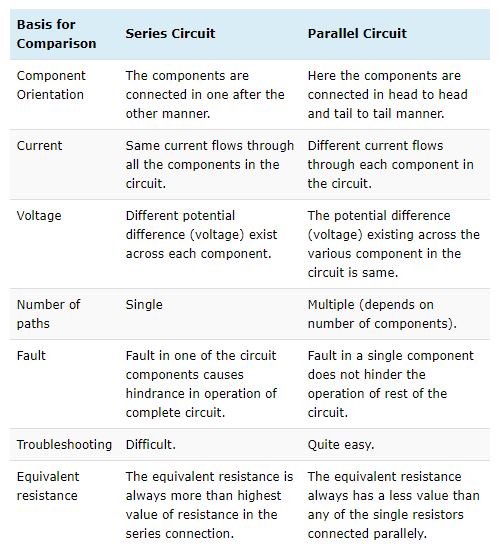 difference between series and parallel circuits 7
