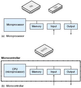 Difference between Microprocessor and Microcontroller 8