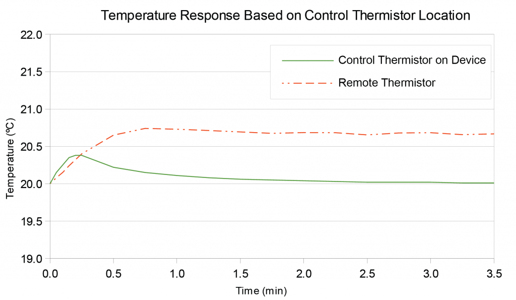 thermistor resistance 8