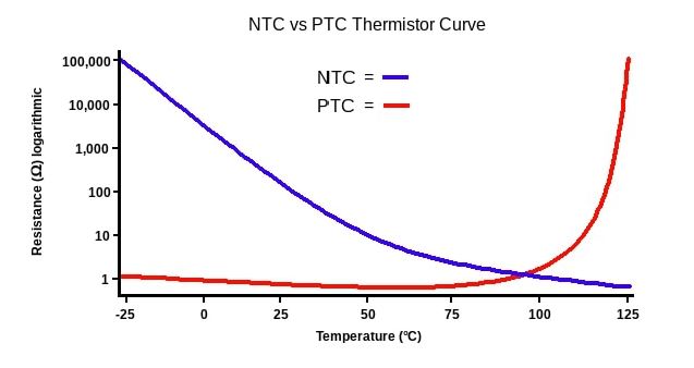 types of thermistor 9