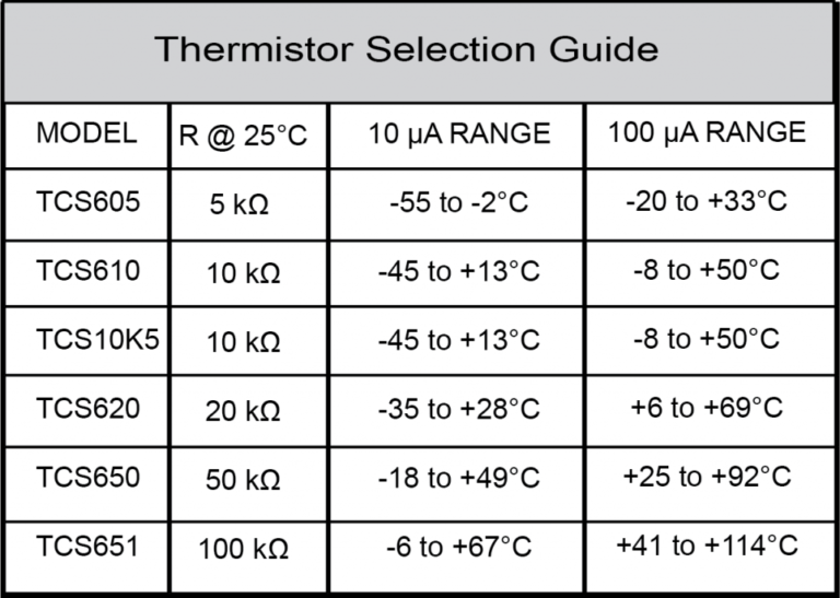 Temperature Vs Resistance Conversion Chart For 2 250k Thermistors