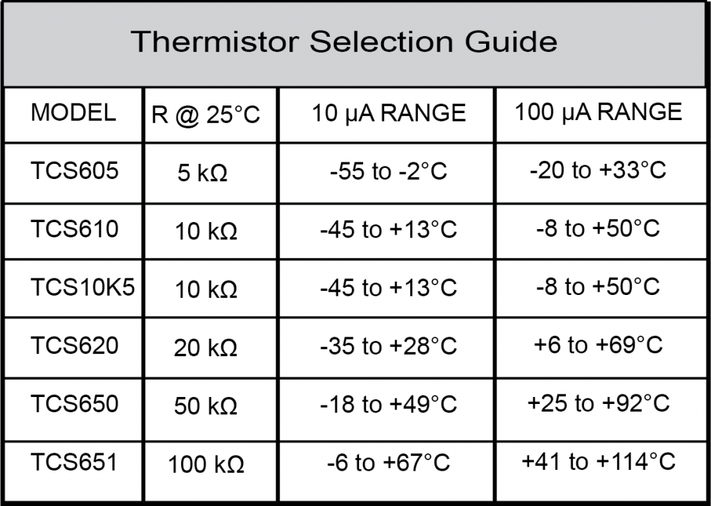 thermistor resistance 9