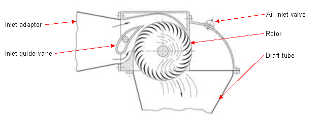 impulse turbine