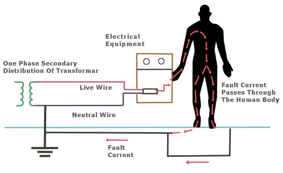 IT Earthing System