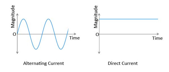 Generator Vs. Inverter