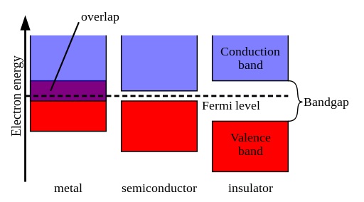 Differences Between P-Type and N-Type Semiconductor