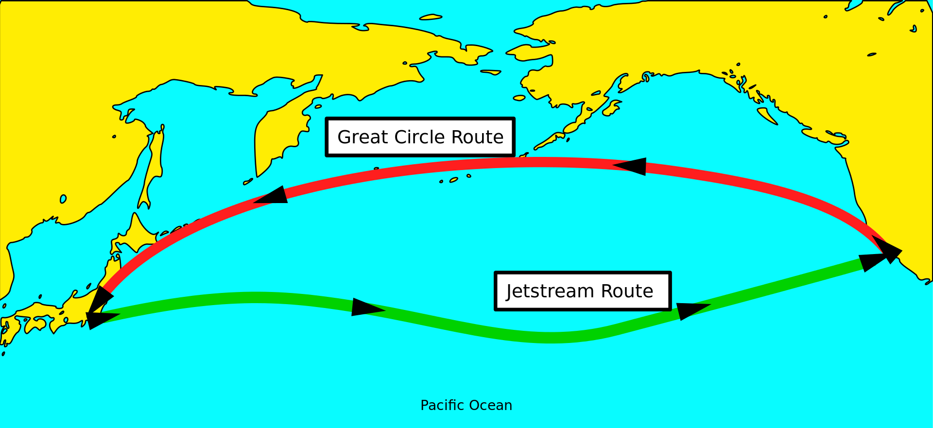 Distance Vs. Displacement