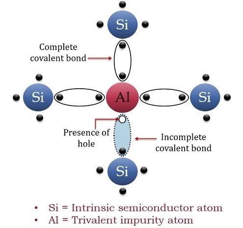 Differences Between P-Type and N-Type Semiconductor