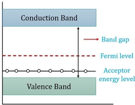 Differences Between P-Type and N-Type Semiconductor